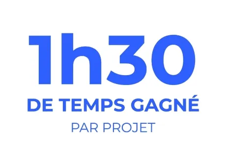 Chiffre clé OMIA en bleu sur fond blanc indiquant '1h30 de temps gagné par projet' grâce à l'automatisation de processus.