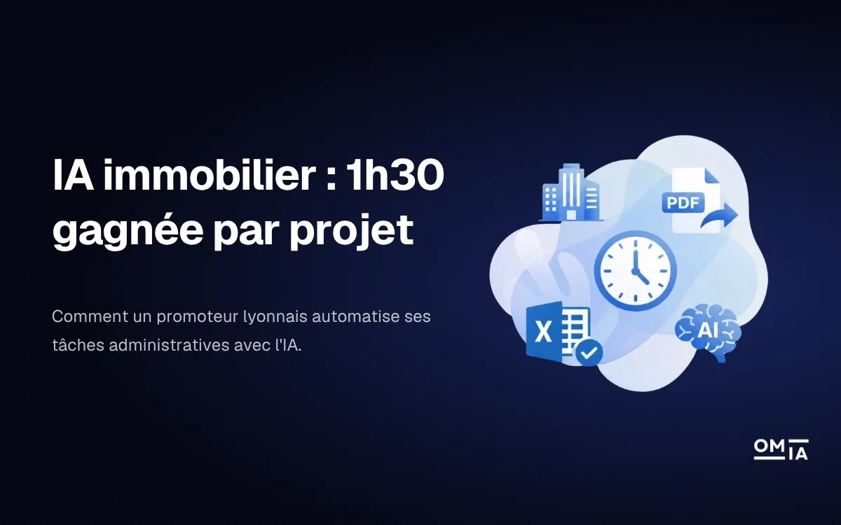 Visuel d'en-tête OMIA pour l'article 'IA immobilier : 1h30 gagnée par projet', illustrant l'automatisation des tâches administratives et des baux avec l'IA dans l'immobilier.