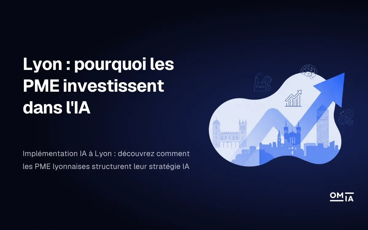 Visuel d'en-tête OMIA pour l'article 'Lyon : pourquoi les PME investissent dans l'IA' illustrant la skyline lyonnaise et une flèche de croissance.