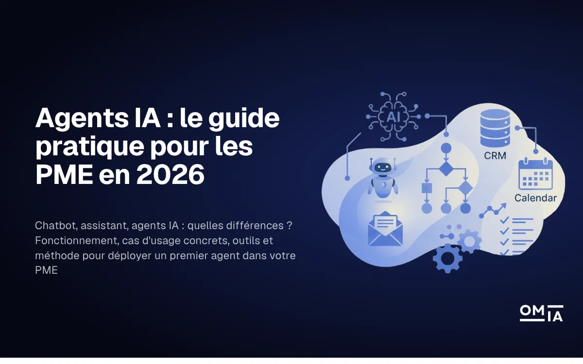 Couverture du guide OMIA : Agents IA, le guide pratique pour les PME en 2026. Illustration d'un réseau connectant un robot IA à un CRM, un calendrier et une messagerie pour expliquer les différences avec un chatbot et le déploiement d'un agent autonome.