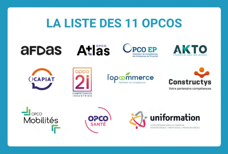 Liste des 11 OPCO : logos des organismes de financement de la formation professionnelle en France.